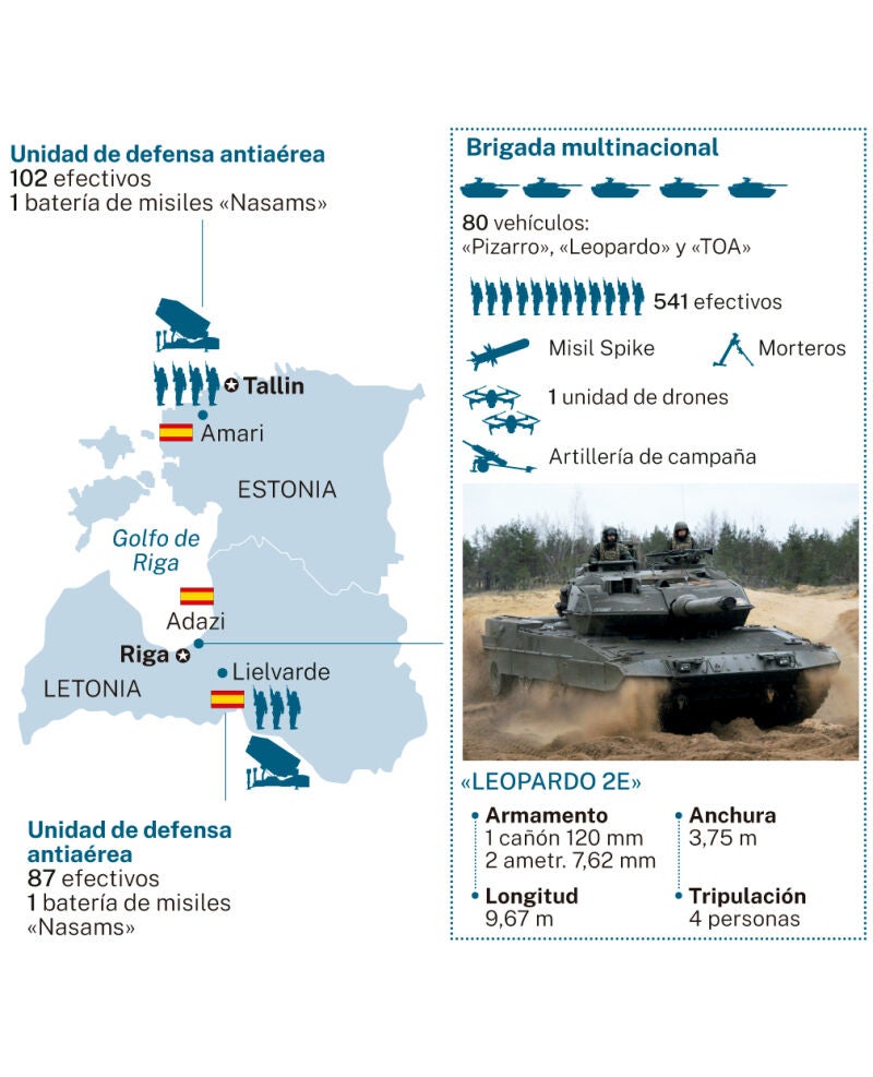 Renfort militaire sur le flanc est