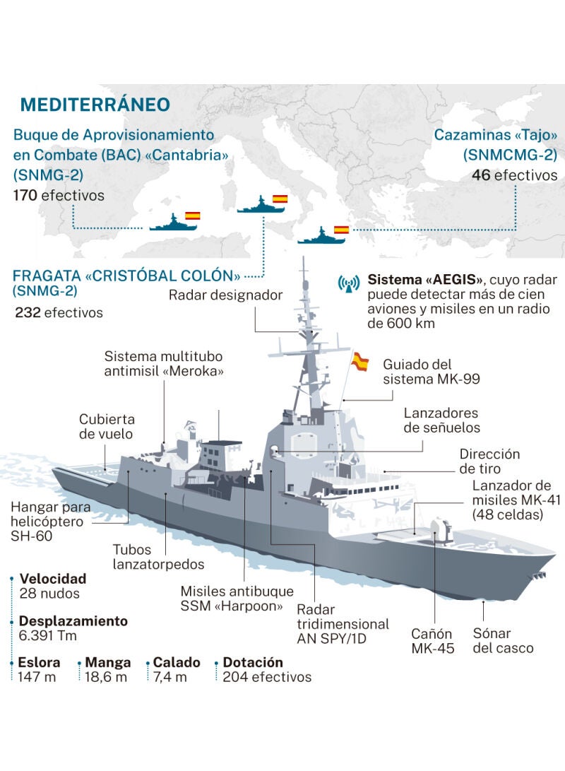 Déploiement en Méditerranée