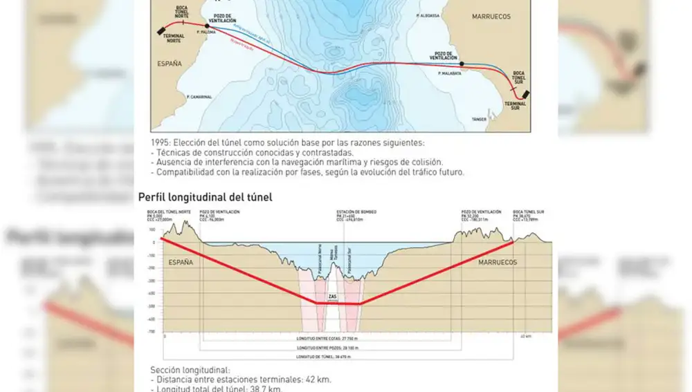 Dessiné dans la plante et la longueur du tunnel. 