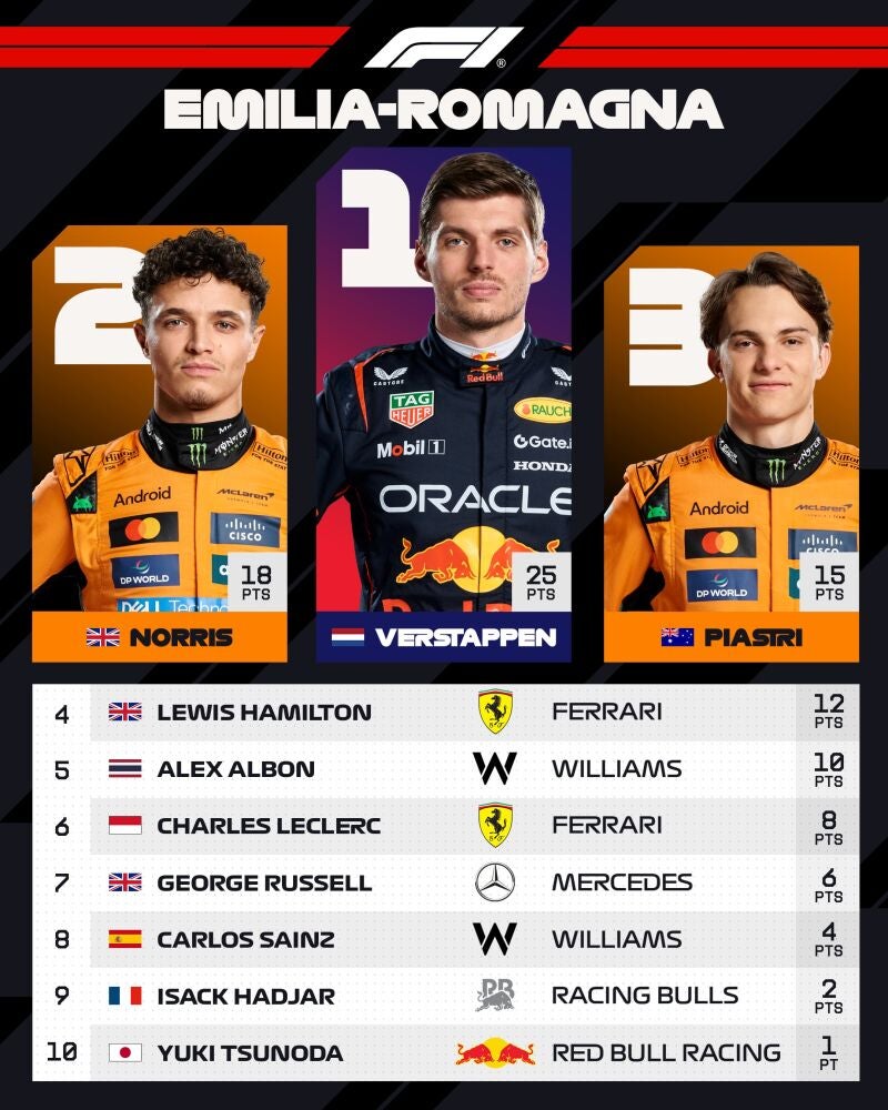 Classification de carrière