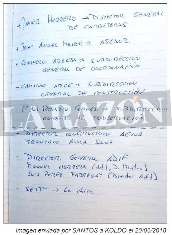 Liste des postes Santos Cerdán