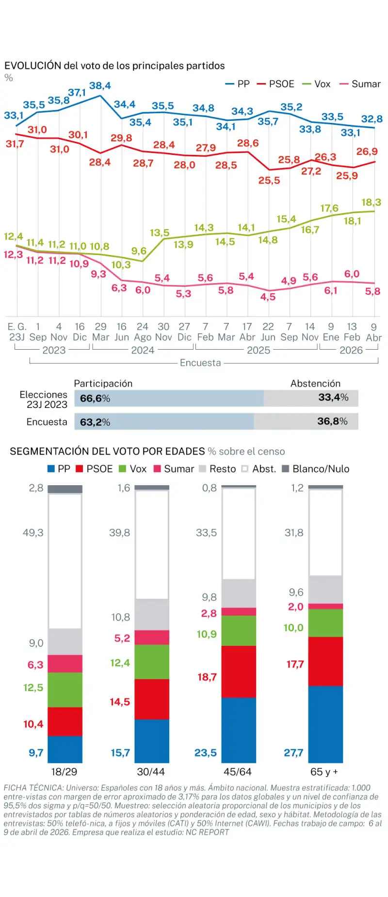 Rapport NC avril 2026