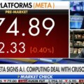 Mark Mahaney d'Evercore ISI sur l'accord Meta-Crusoe et l'objectif de prix de 930 $