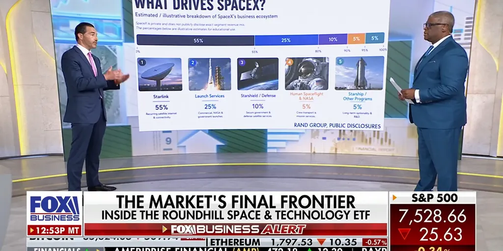 Pourquoi l'introduction en bourse de SpaceX change tout pour les actions spatiales