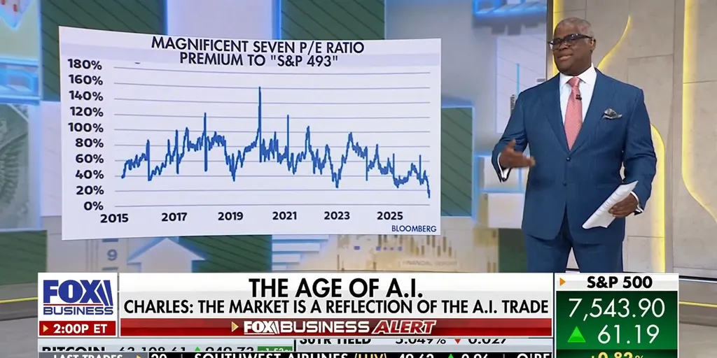 Charles Payne : Le marché est le reflet du commerce de l'IA
