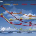 De la chaleur de 40 degrés à l'effondrement thermique : voici comment le temps va changer en Espagne cette semaine