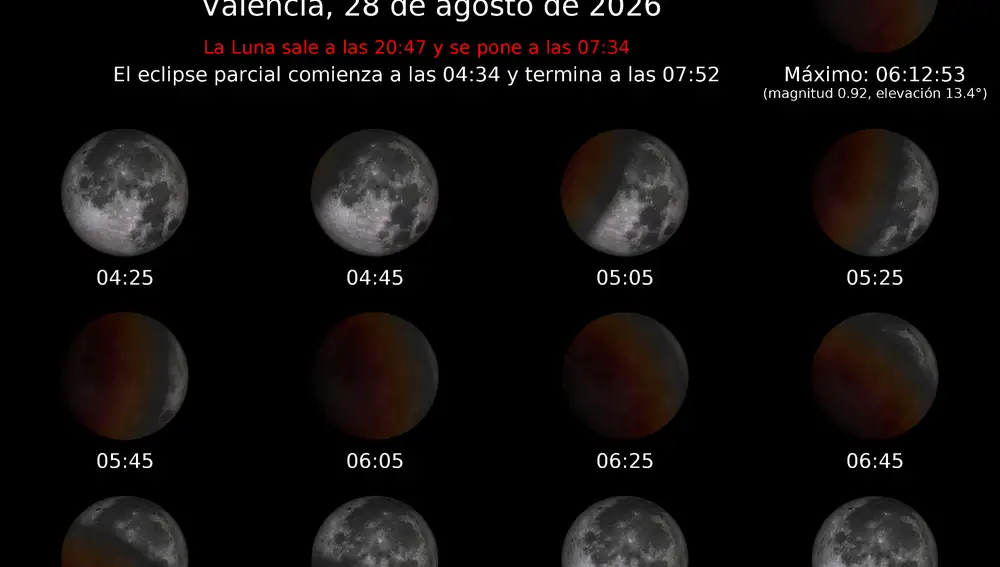 Eclipse lunaire Valence