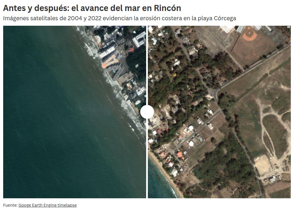 visualisation par photo-curseur