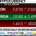 Bitcoin atteint son plus haut niveau depuis trois mois alors que l'élan prend