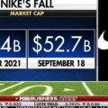 L'action Nike chute alors que la marque fait face à des réactions négatives et à la sortie du S&P 100