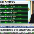 Les stocks de puces rebondissent alors qu'Intel et SK Hynix augmentent après la vente